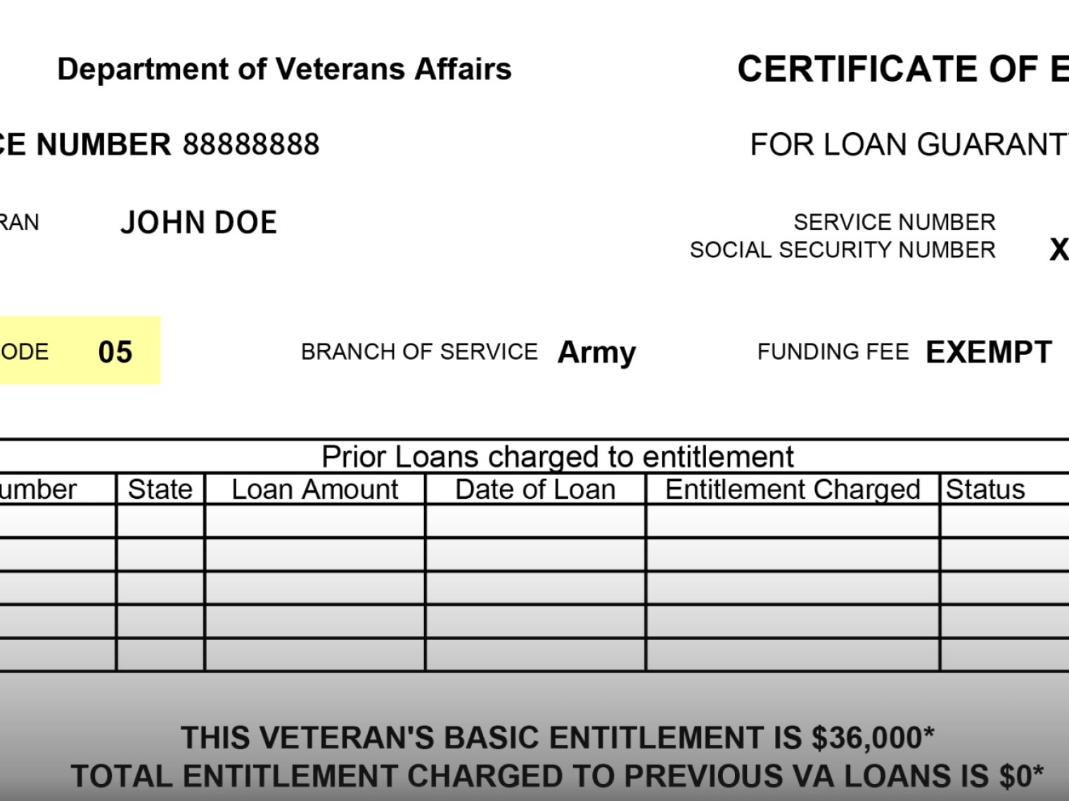 Entitlement Codes on Certificate of Entitlement Example